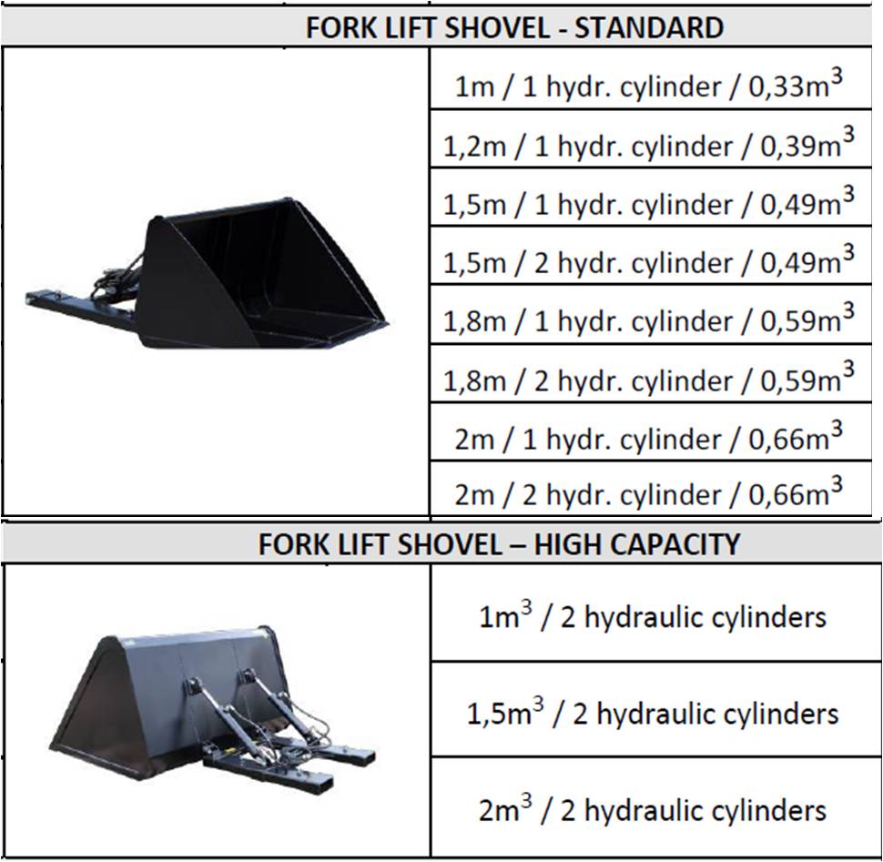 hydraulické lopaty na vzv